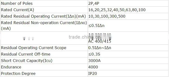 Factory supply F360 2P/4P magnetic residual current circuit breaker nocle-100 (rcbo)