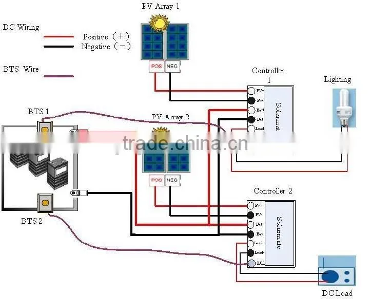 LCD display 1440w mppt charge controller 24V 60A