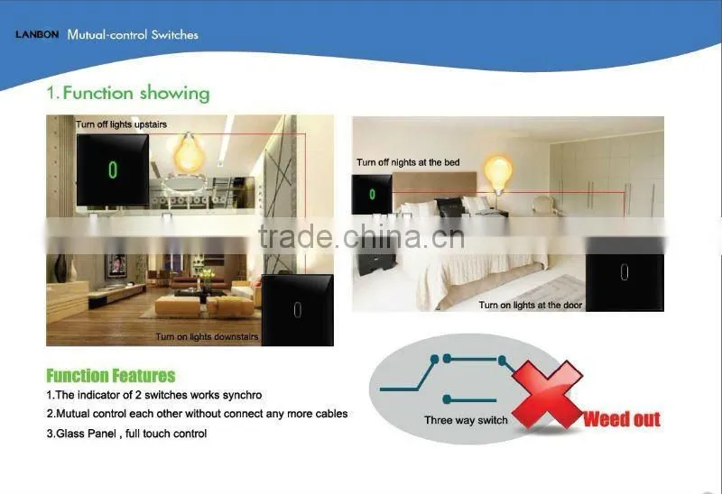 Lanbon Wireless Digital Home automation System for villa/apartment