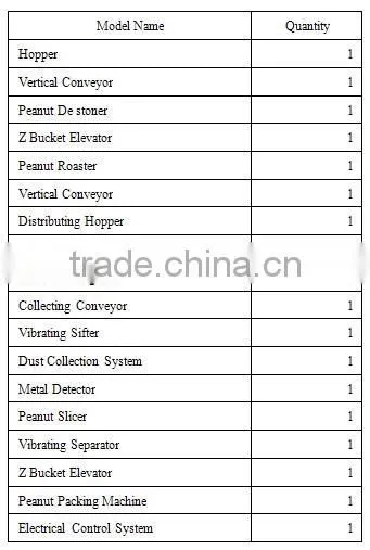 Automatic High Speed Peanut Slicing Machine Slicing Production Line