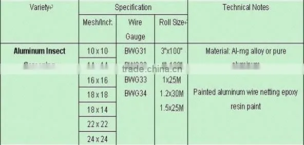 aluminium hinged window screen