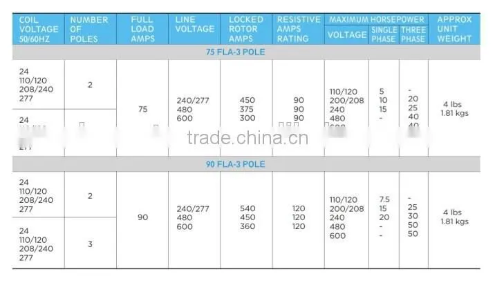 UL CJX2 magnetic contactor AC contactor UL list all type contactor