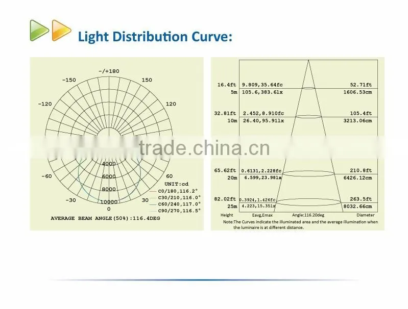 200W led industrial lighting 135Lms/W 5years warranty UL DLC TUV cetified ip65 UFO led high bay lighting