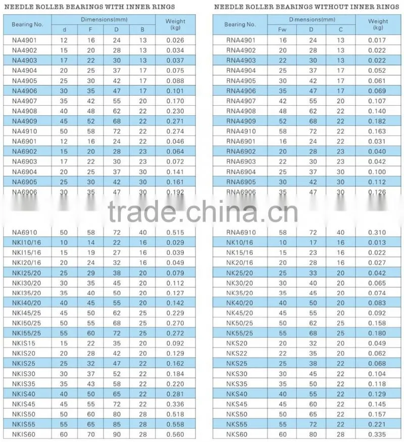 Bearing Manufacturer Needle Roller Bearing NA6904