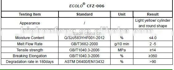 100%biodegradable EN13432 resin for film blowing