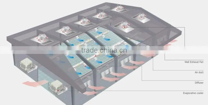 roof mounted air cooler conditioning for plant