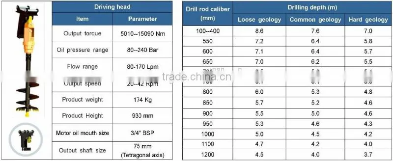 New Product ~ Solar foundation screw piles auger driller , CE / ISO