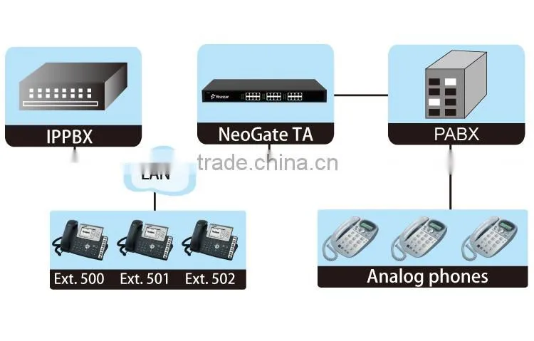 24 ports Analog Gateway FXS VOIP Gateway