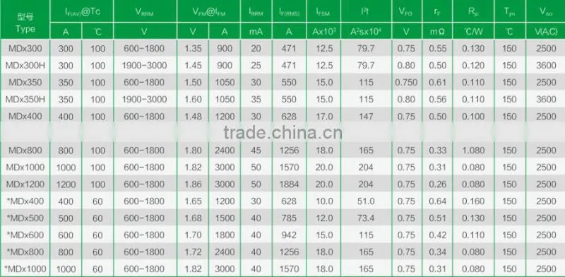 Diode Module MDx500(600-1800V)