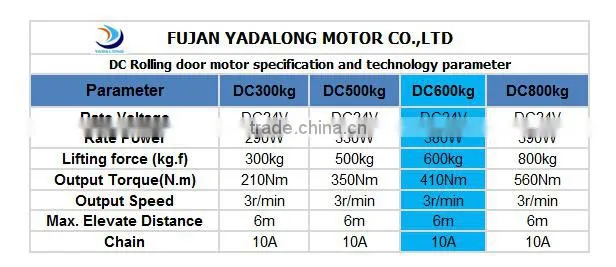 DC rolling door chain motors/roller shutter door