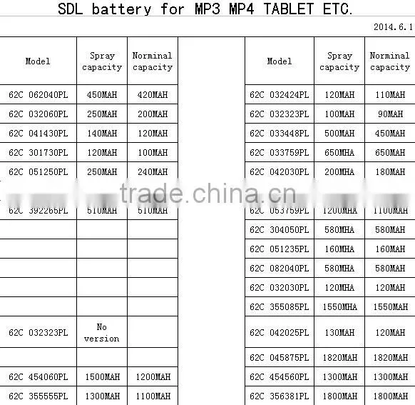 Factory OEM china lipo battery Li-polymer battery,Vaious size Li-pol battery for MP3 MP4 tablet pc etc.