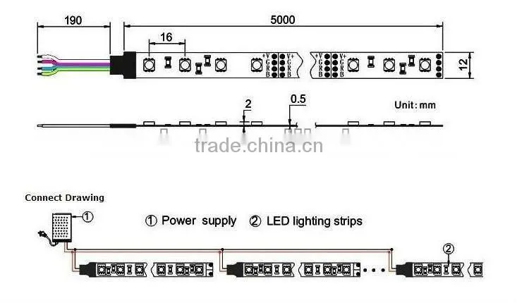 new products alibaba express flexible cheap outdoor wireless 2012 color changing led christmas lights