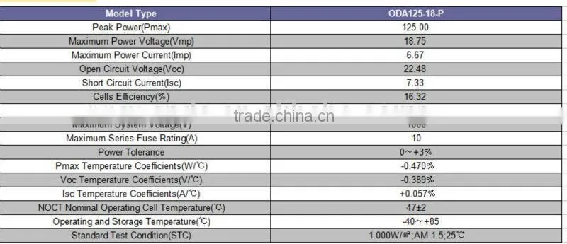 solar panel 125w