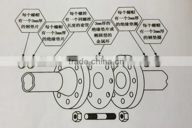 Insulation joint, Insulation flange, Insulation coupling