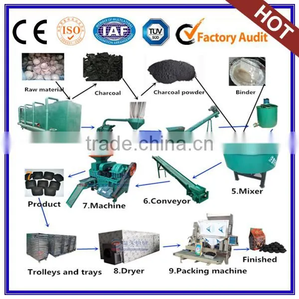 Discount For Metallurgical Coke Coal Briquette Machine