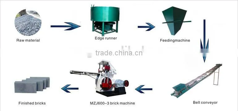 Mobile block moulding machine brick making machine for stock