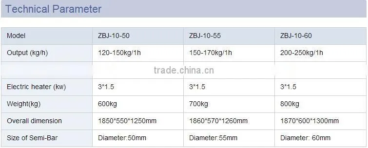 Briquette machine biomass briquette charcoal plant