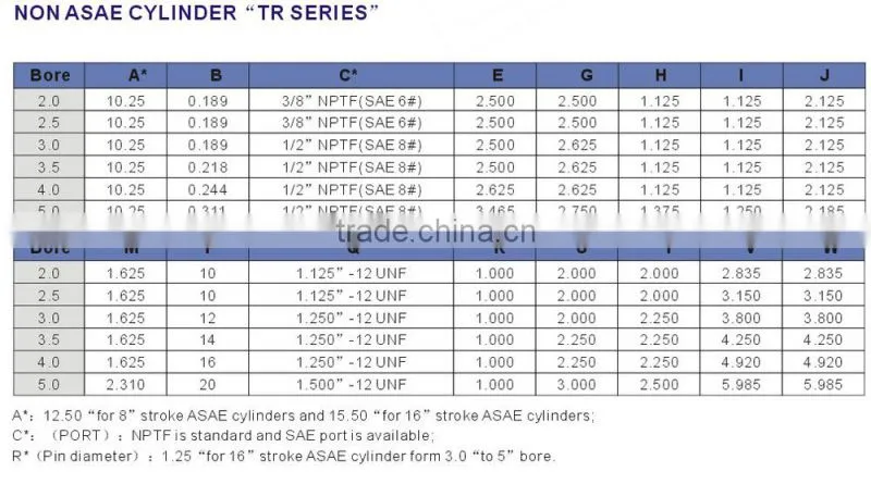 2500PSI Double Acting Tie Rod Hydraulic Cylinder