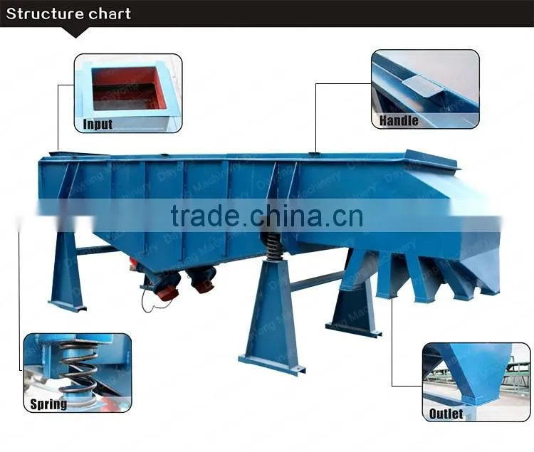 CE sand xxnx hot rectangular vibration classifier price