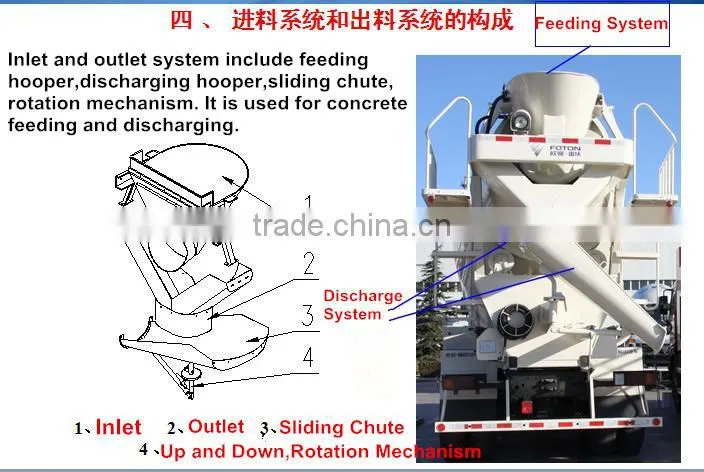 190hp dongfeng 4x2 6m3 small concrete mixer truck