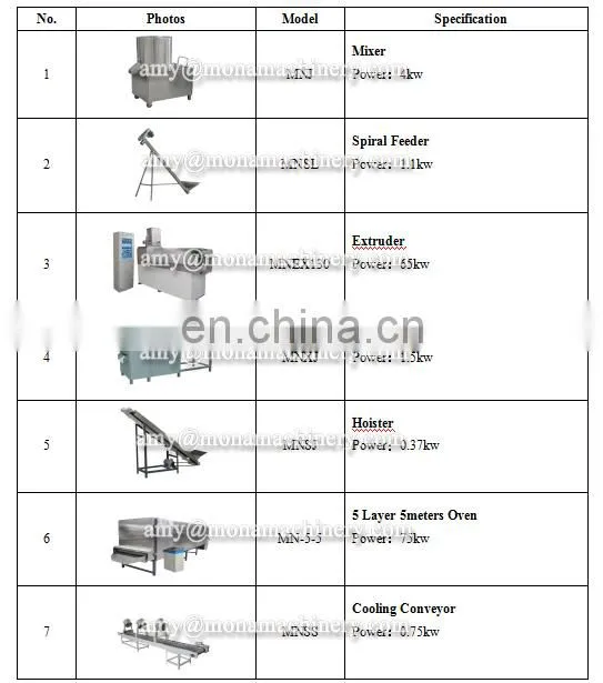 Industrial Hollow Goods Production line Italy Macaroni Making Machine