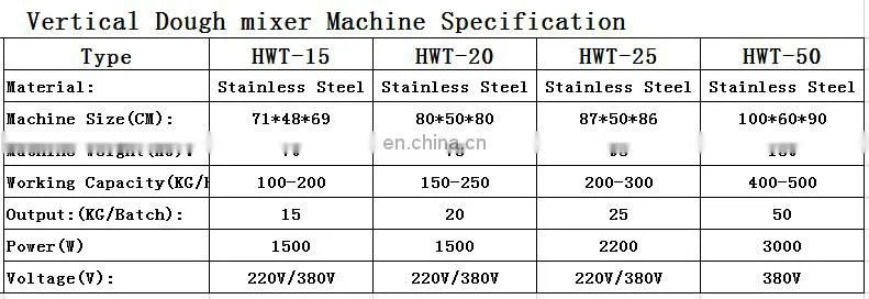 Commercial Bakery 15kg/20kg/25kg/50kg Flour Mixing Machine / Dough Mixer For Tortilla / Commercial Dough Making Machine