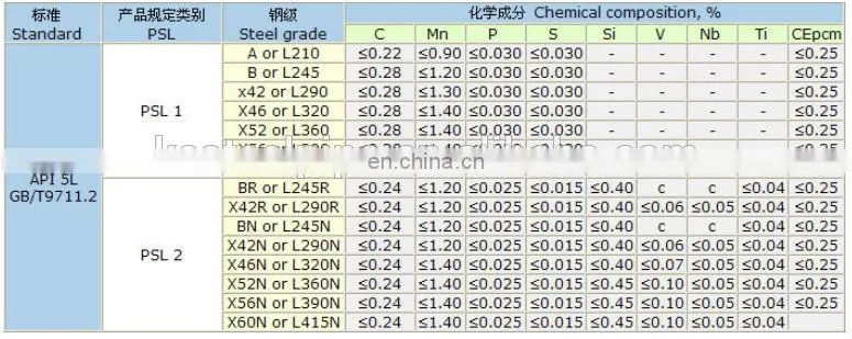 Line pipe x60 carbon steel pipe roughness