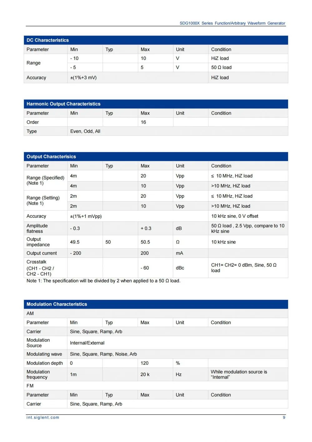 SDG1000X_DataSheet_EN01I_10.jpg
