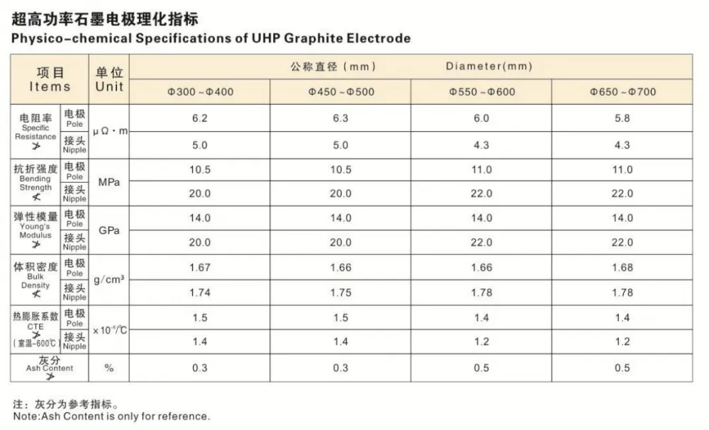 石墨电极分类04.png