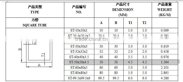 50mm*50mm Square Tubing FRP Greenhouse Structure