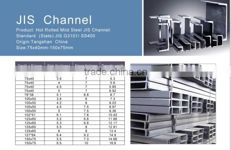 U Channel Steel Factory In China