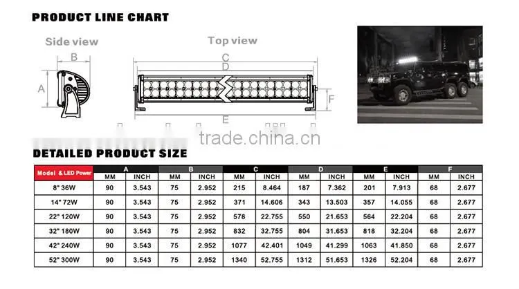 120W 12V 22" super bright led light bar for offroad truck boat