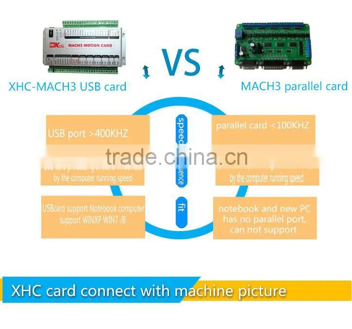3 axis XHC MK3- mach3 cnc machine controller card, PWM control, 400KHZ