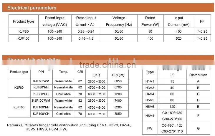 High Lumen 100W LED Factory Light For Heavy industry