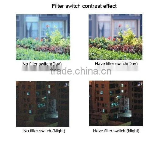 CCTV secrurity camera with 100X zoom and automatic convertion and vertical 180 degree automatic flip