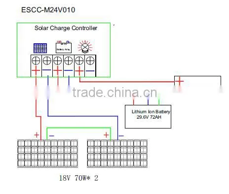 EverExceed Solar LED Street Light With 29.6V/72AH Lithium-ion Battery