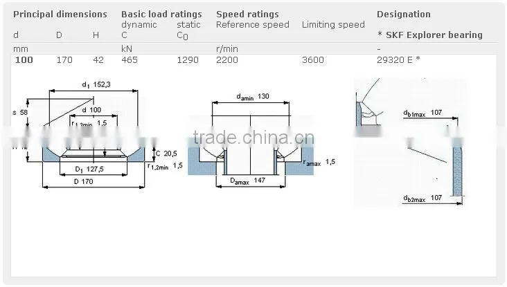 High demand products in market Spherical roller thrust bearing 29320E bearing