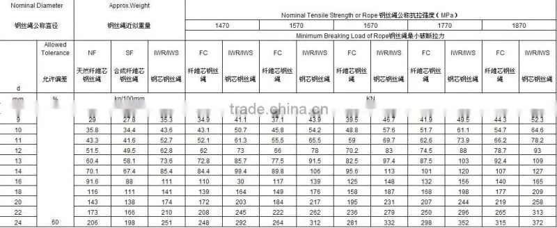 Steel Wire Rope 8 X 25