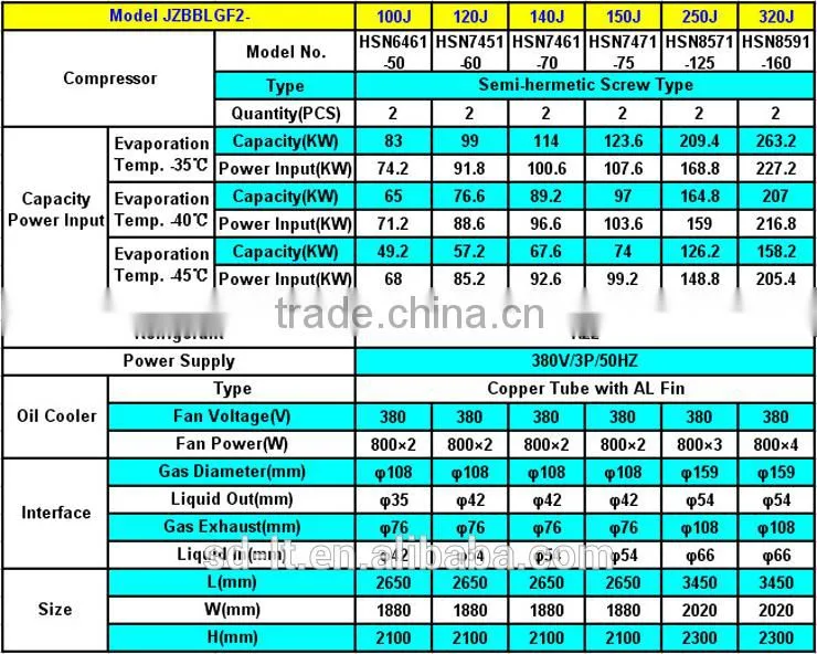 JZBBLGF Series Low Temperature Air Cooled Screw Compressor Racks for Freezer Room Storage