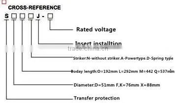High voltage HRC Fuse SIBA Fuse