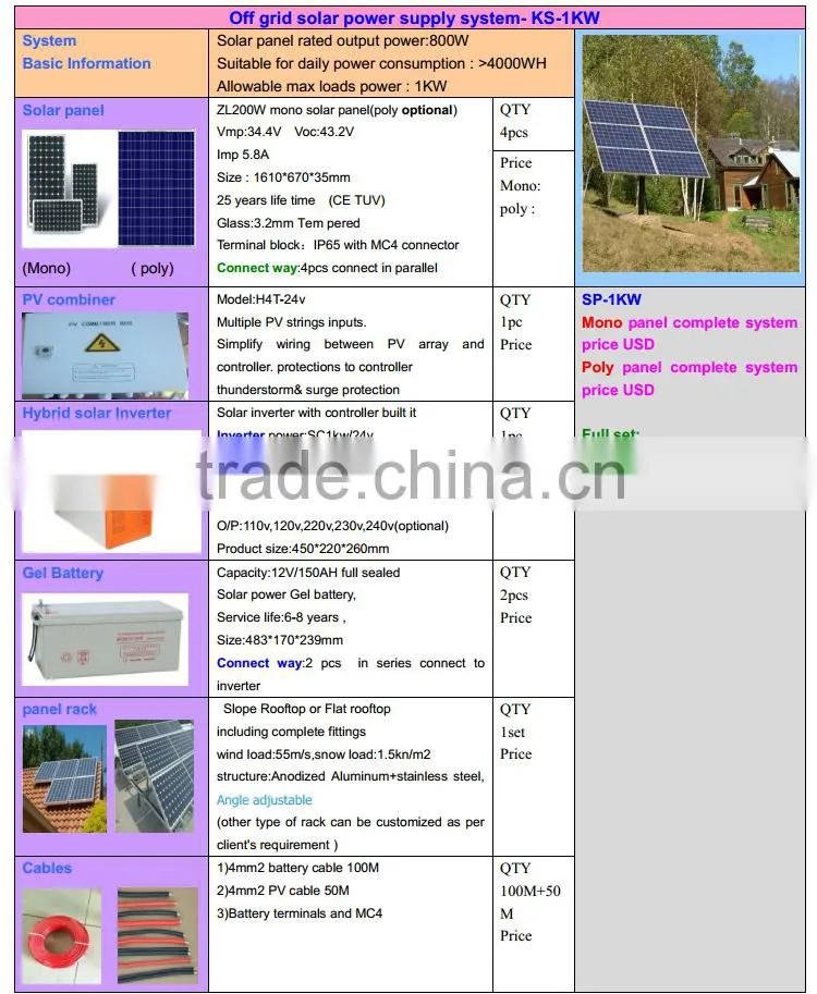 1KW 2KW 3KW 4KW 5KW 10KW off grid solar power system complete home solar systems