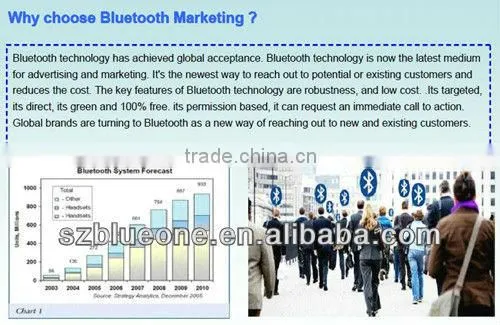 Smartphones Advertising Equipment over Bluetooth&Wi-Fi