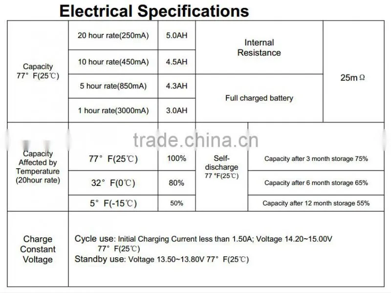 Factory Supply Rechargeable Lead Acid UPS Battery 12V 5Ah For Motorcycle