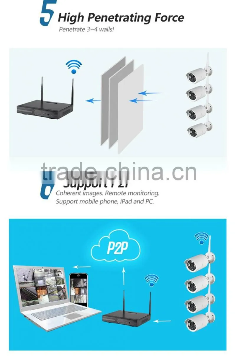 Onvif CCTV kit 4 Bullet Cameras,1mega pixels CCTV kit