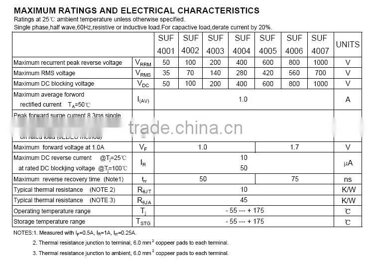 1A 100V Surface Mount Fast Recovery Rectifier SM4934