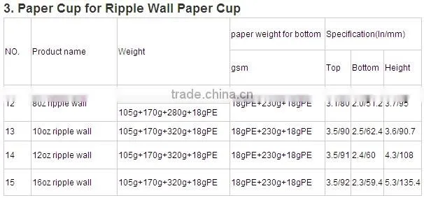 Single wall white plain paper cup with black cover lids