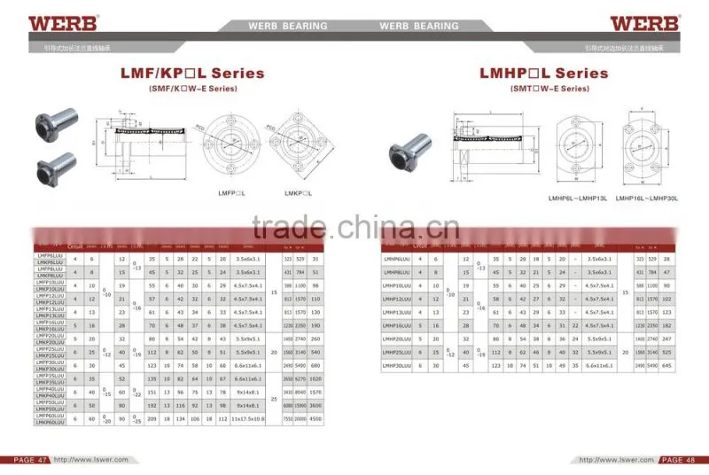 Flage Linear Ball Bearing LMFC....UU