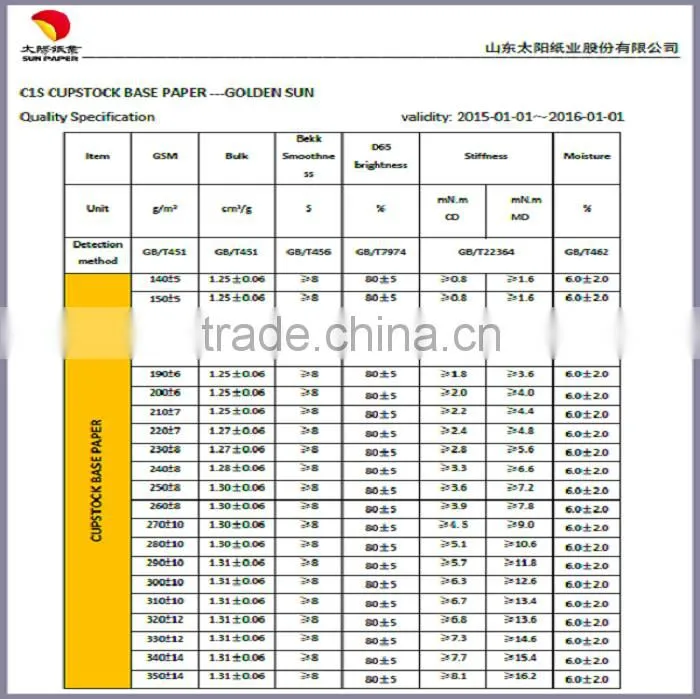 Food Grade C1S Coated Paper for PE Cup Stock Paper