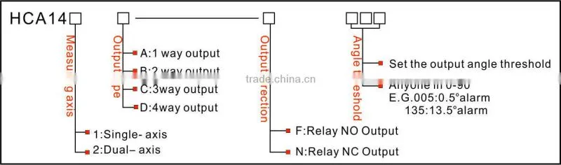 High Resolution Radar Vehicle Tilt Detection Switch RS232 Output