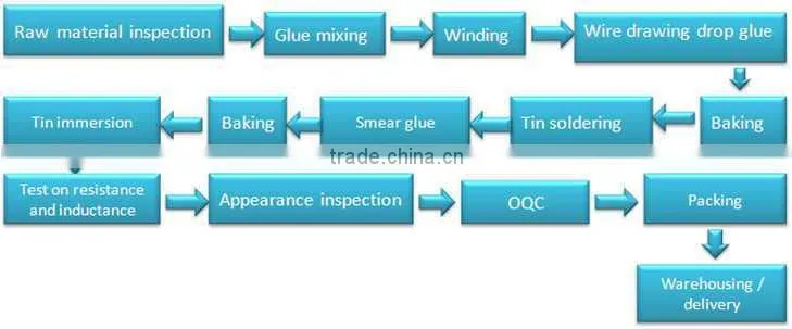 RFID Antenna Coil For Toy